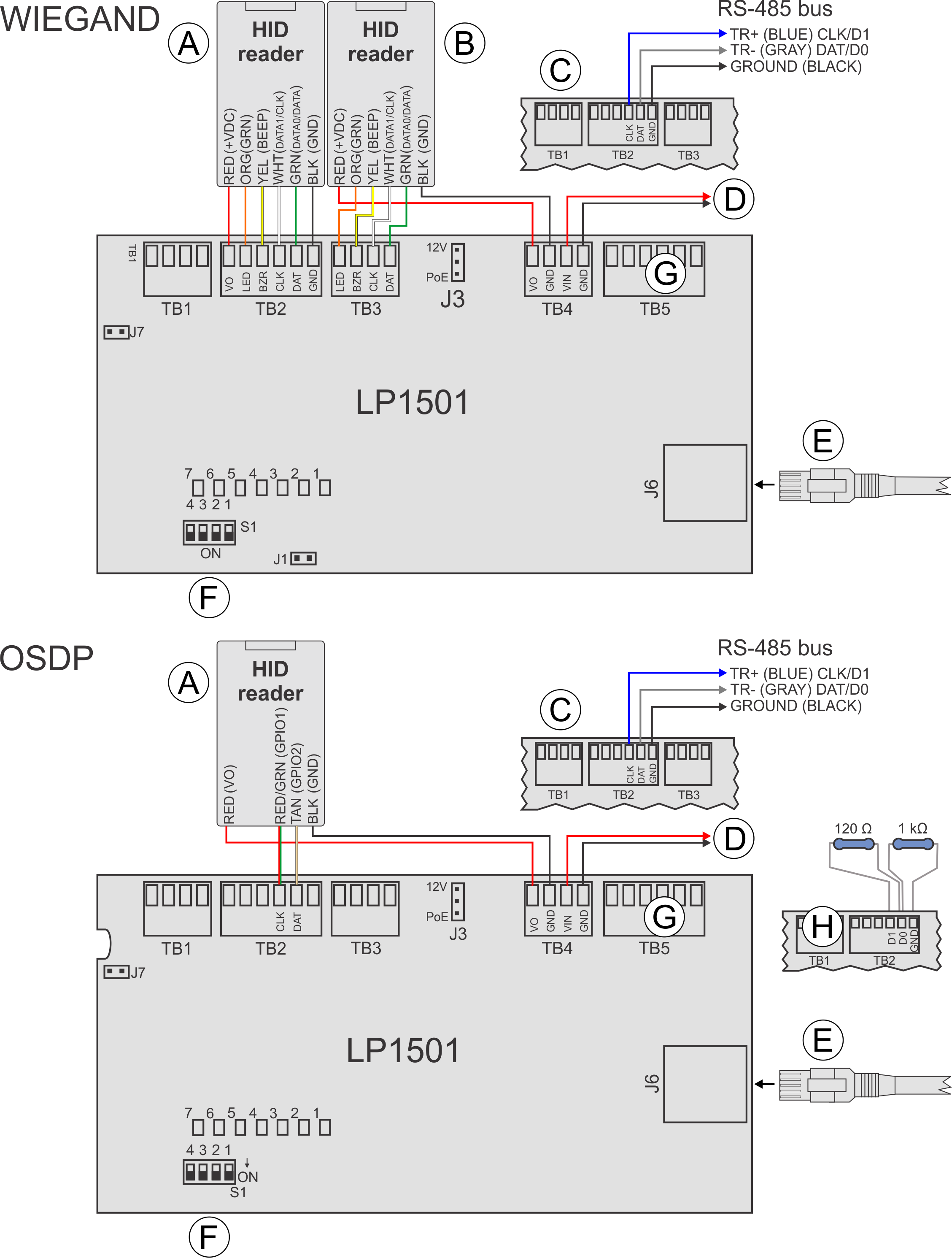 Unité LP1501 avec connexions.