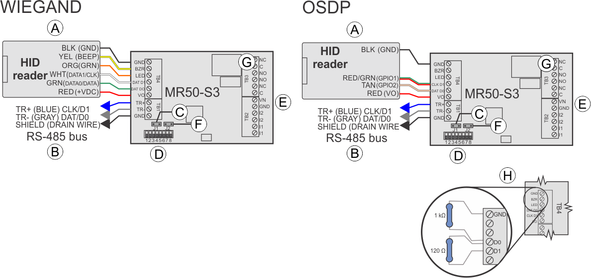 Unité MR50-S3 avec connexions