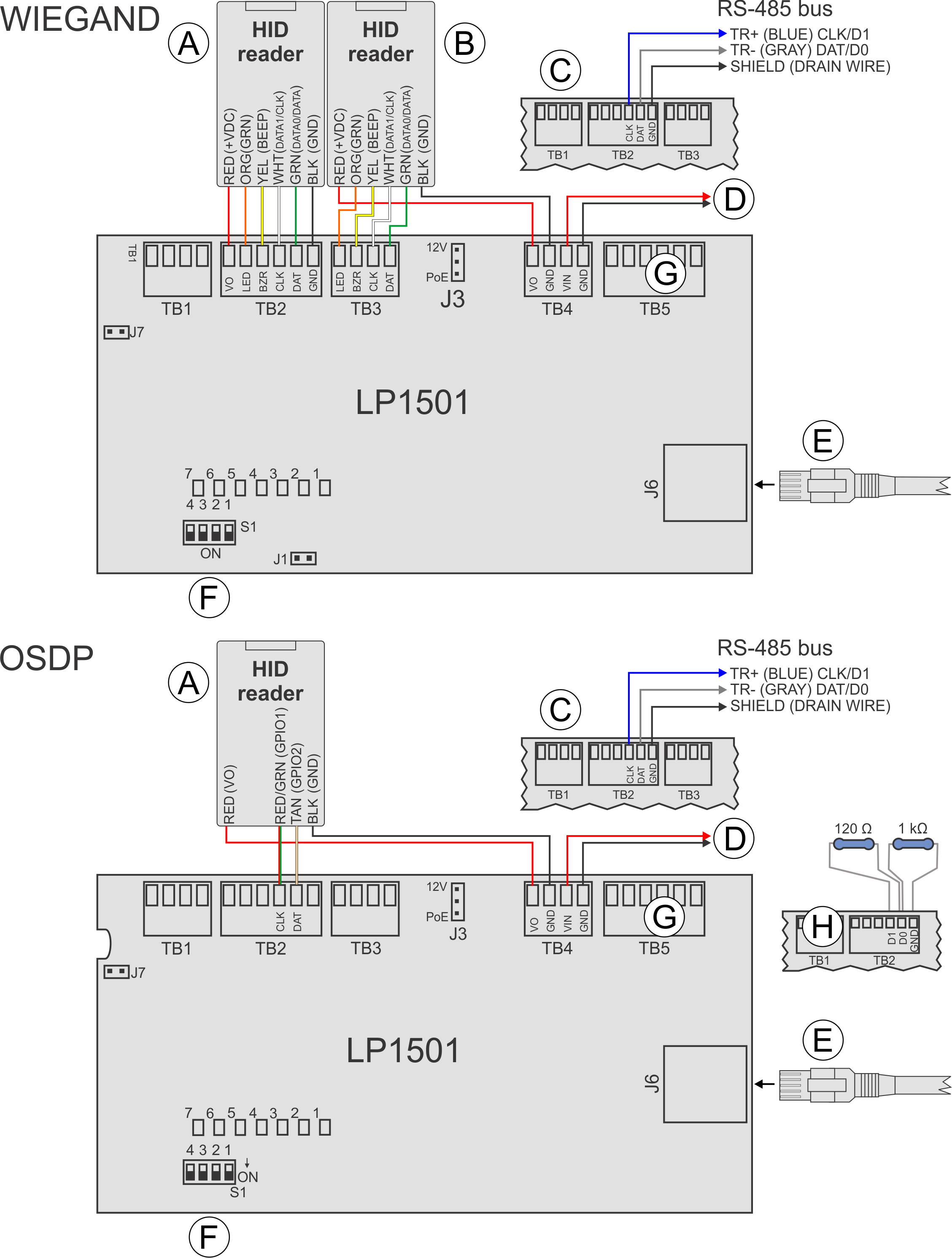 Unité LP1501 avec connexions