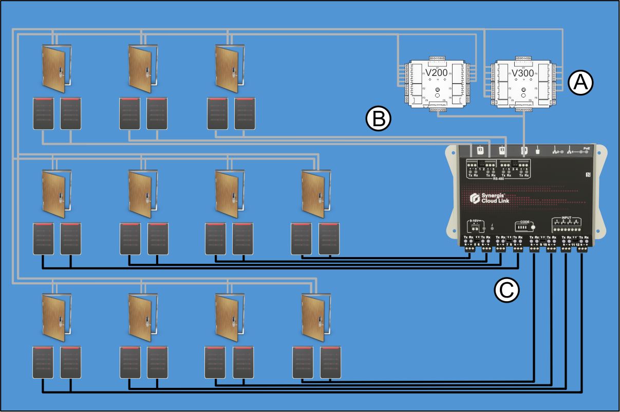 Ports RS-485 supplémentaires avec l’appareil Synergis Cloud Link 312.