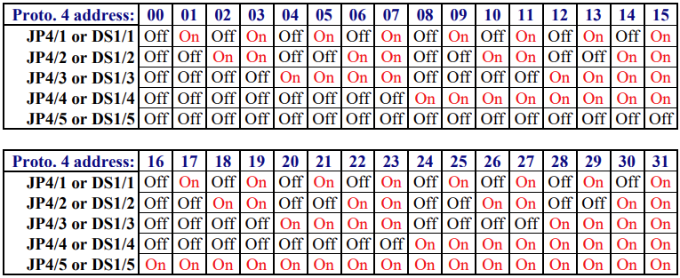 DIP switch settings for changing the physical address on DDS controllers.