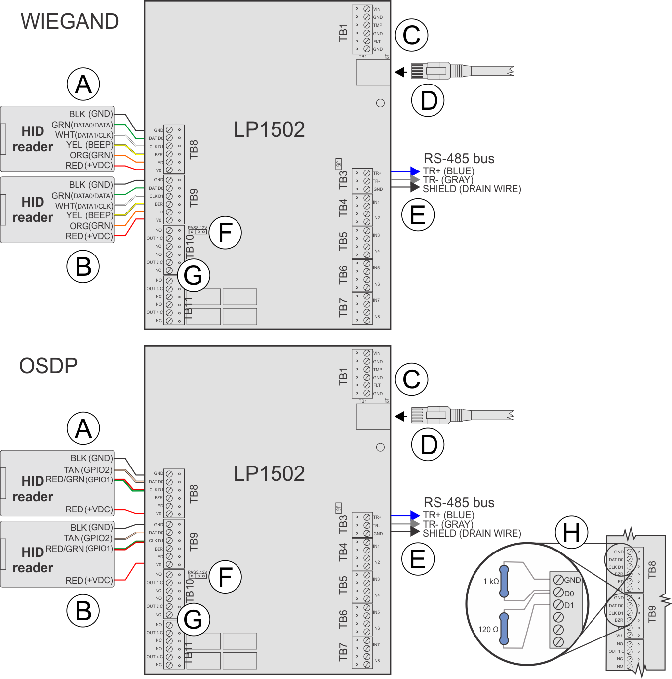 LP1502 unit with connections