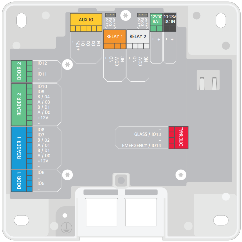 Diagram of the AXIS A1601 controller.